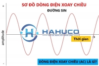 dong dien xoay chieu la dong dien