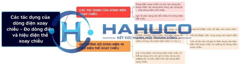 dòng điện xoay chiều là dòng điện