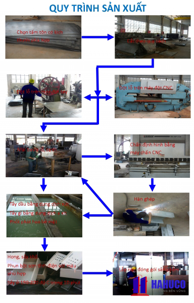 quy trình sản xuất vỏ tủ điện công nghiệp