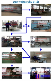 process manufacturing electrical enclosure